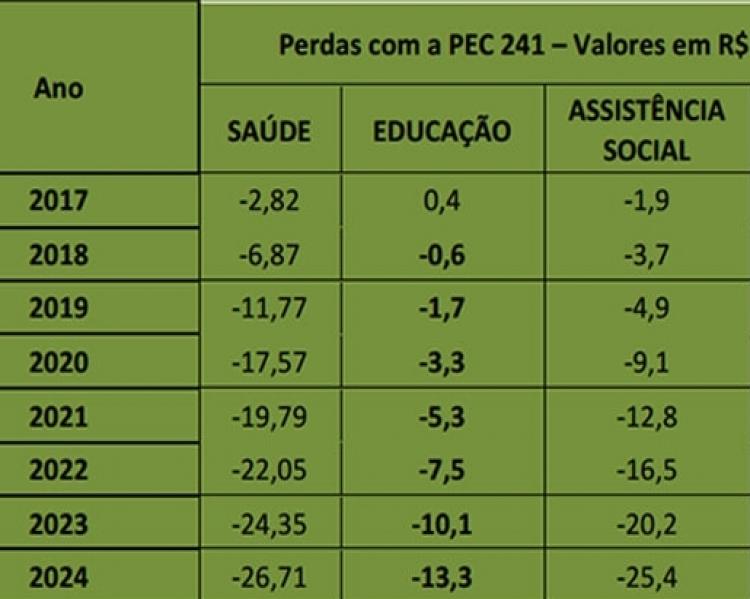 pec241_quadro perdas (4)