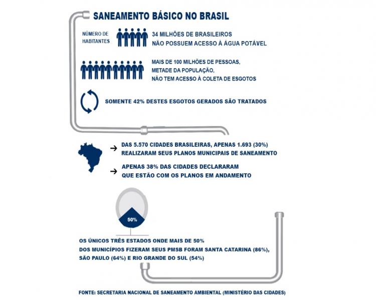 Sem título